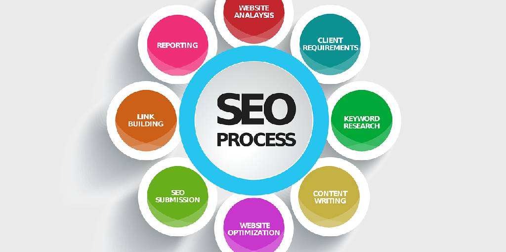 How Long Does It Take to Learn SEO